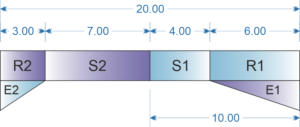 Block diagram which shows how linear non-relativistic relational values compare to the relativistic velocity addition formular that is used in special relativity.